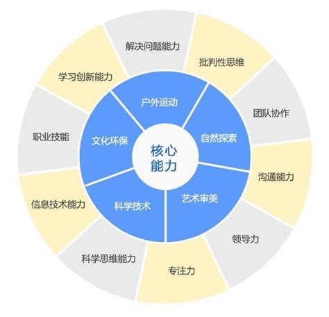 個人能力有哪些|【個人能力有哪些】揭秘成功人士必備的15種超能力，你的「個人。